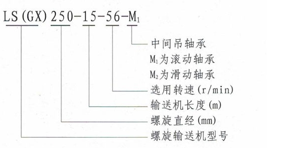 LS槽式螺旋輸送機(jī)