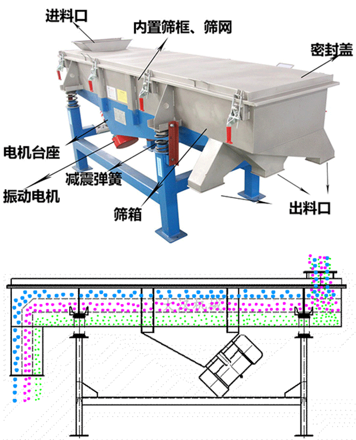 分級振動(dòng)篩