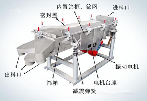 兩臺(tái)電機(jī)的振動(dòng)篩方向怎么轉(zhuǎn)